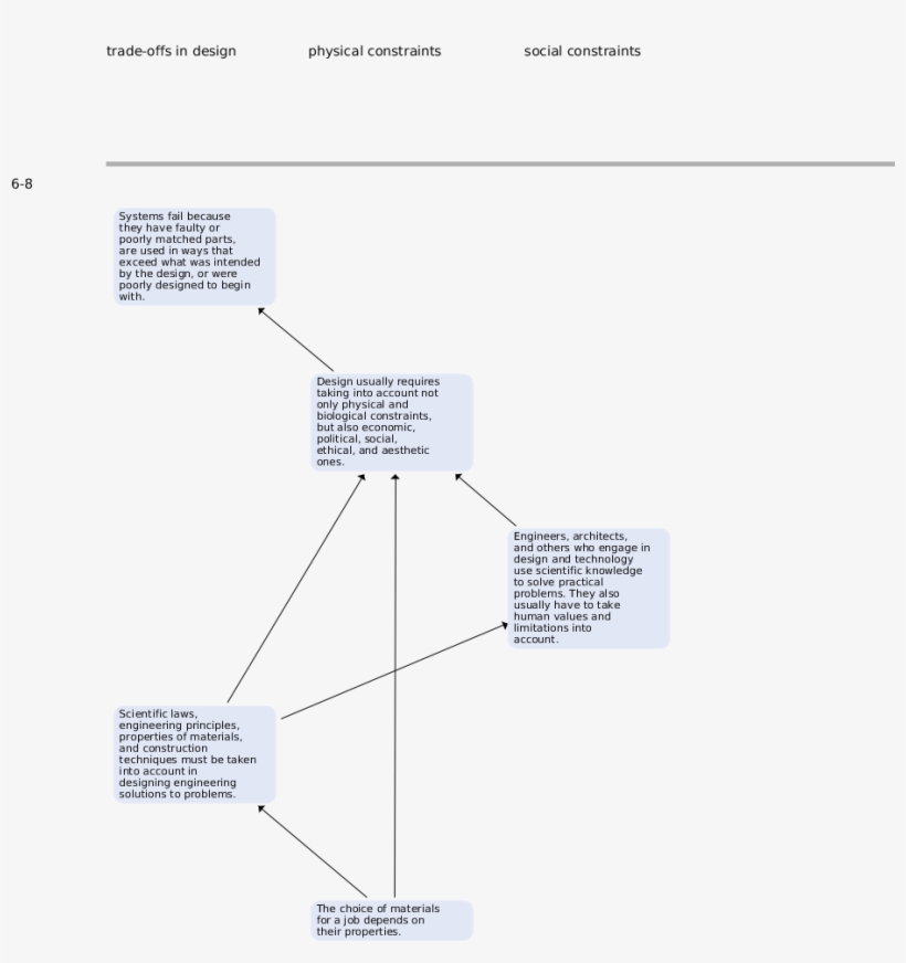 Nses Standards - Diagram, transparent png download