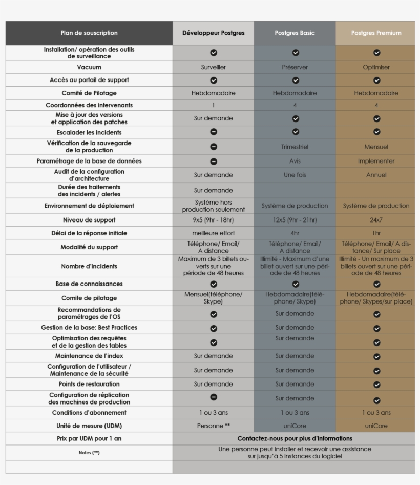 Nos Supports - Document, transparent png download