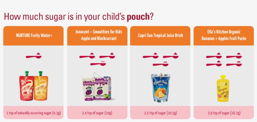 Keeping It Natural - Capri Sun Summer Berries, transparent png download