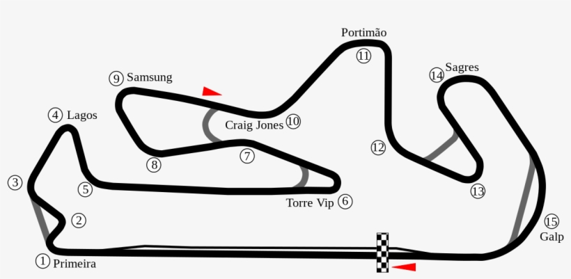 Portimao Race Track Map, transparent png download
