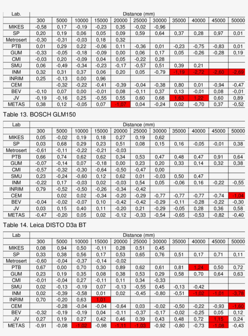 Bosch Dle50 - Jadwal Imsakiyah, transparent png download