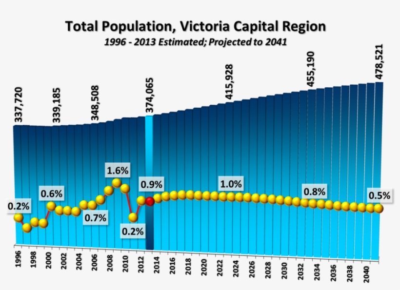 Png - Diagram, transparent png download