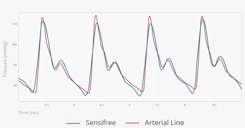 The Comparison Demonstrated That Our Accuracy Results - Plot, transparent png download