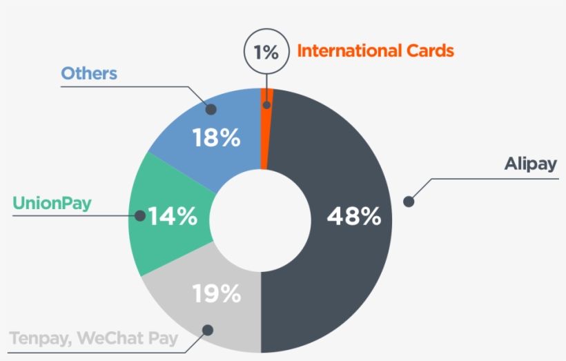 Dynamic Content Creation - Circle, transparent png download