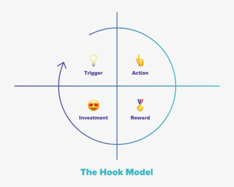 Overview - Circle, transparent png download