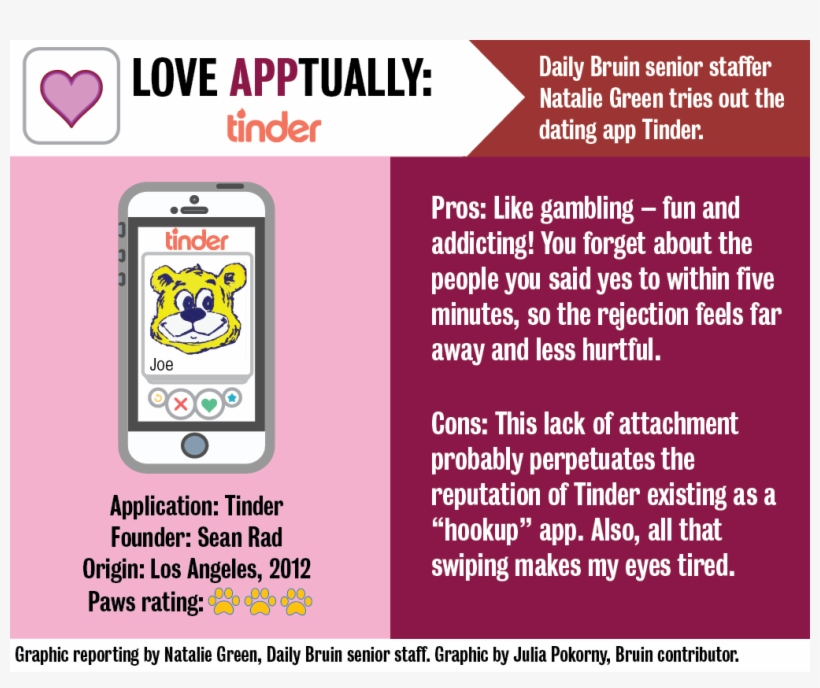 A&e - Loveapptually - 3 - 31-01 - Ucla Bruins, transparent png download