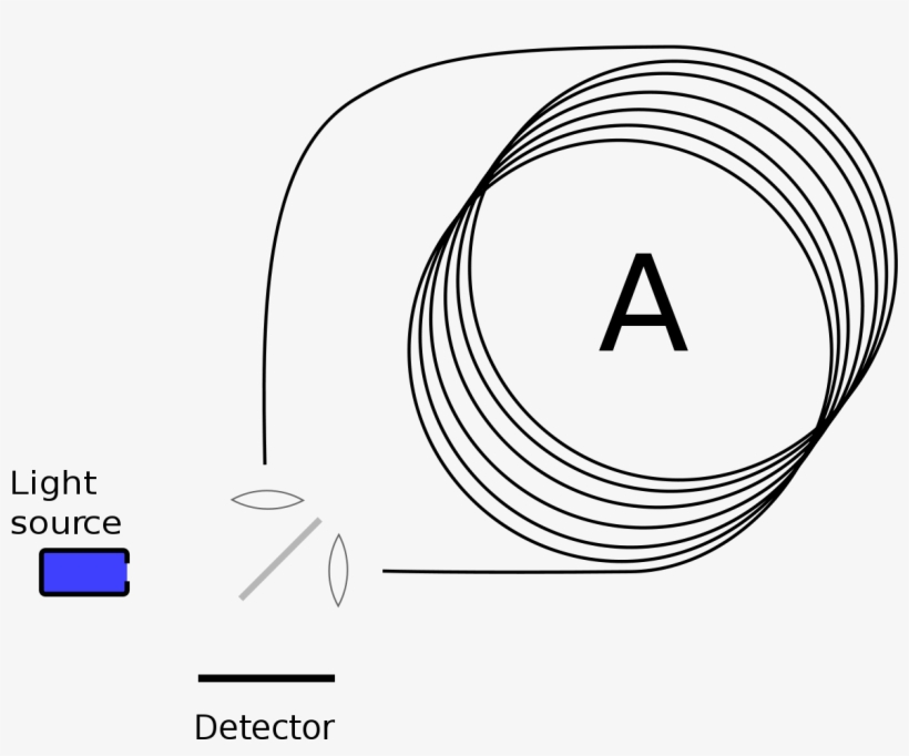 Fiber Optic Gyroscope, transparent png download