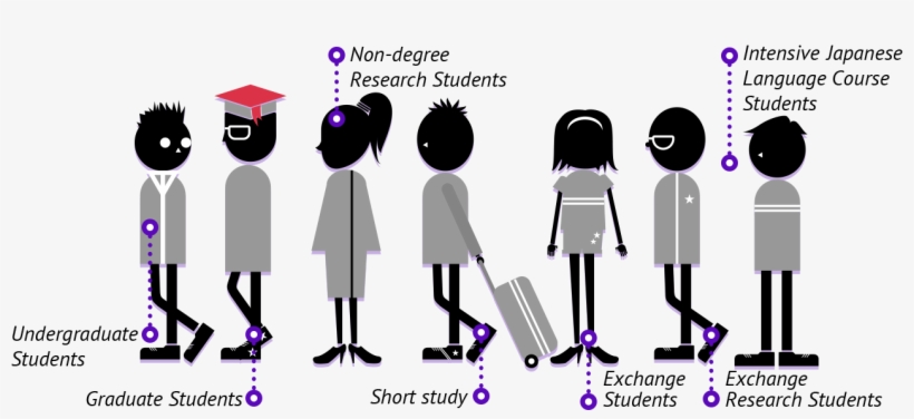 Study At Tsukuba - Cartoon, transparent png download