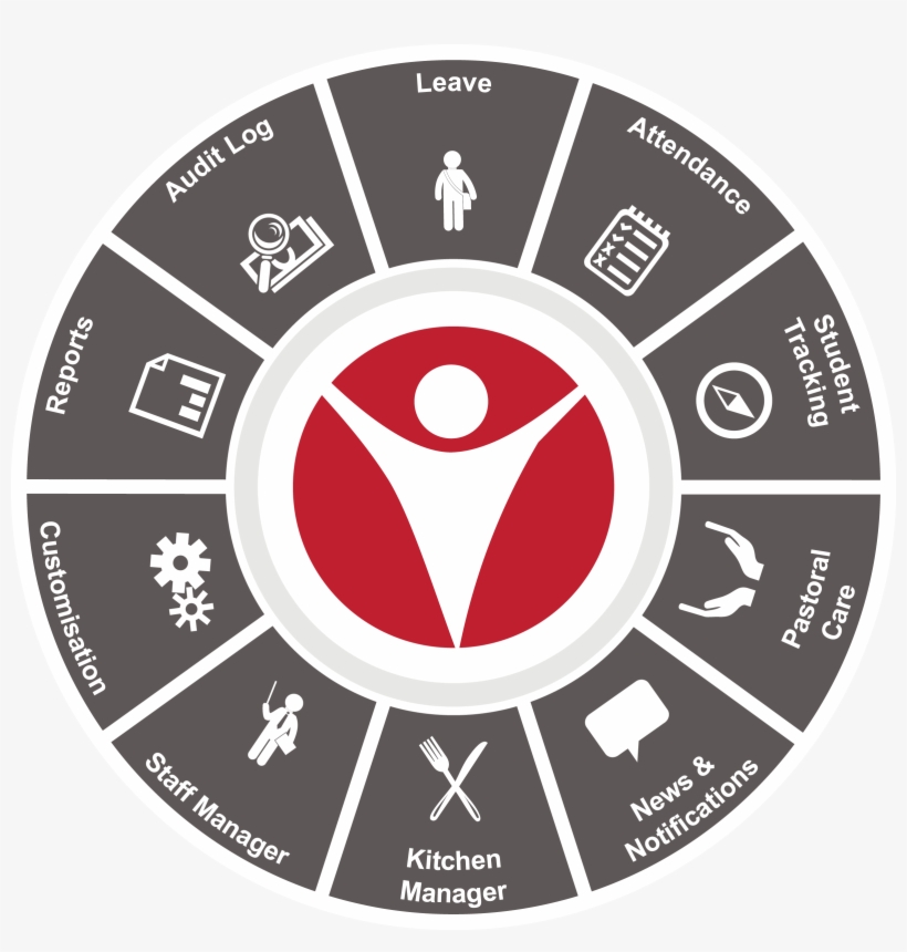 Developed By Boarding Schools For Boarding Schools, transparent png download