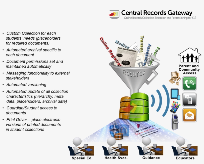 Home And Family Clipart - Machine, transparent png download