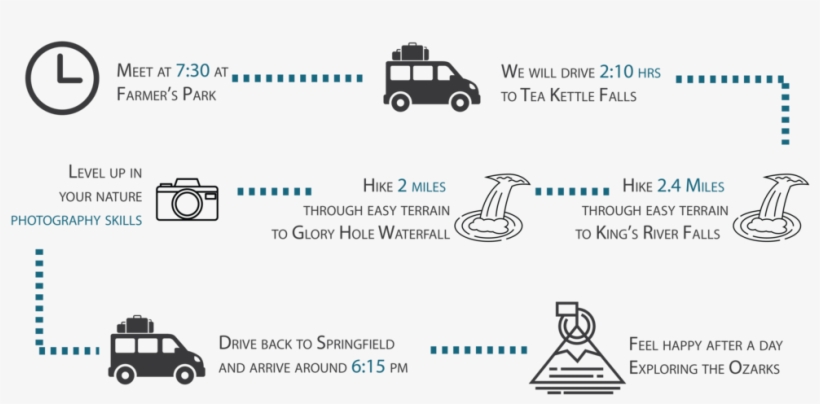 03 23 Photo Water Info-01 - City Car, transparent png download