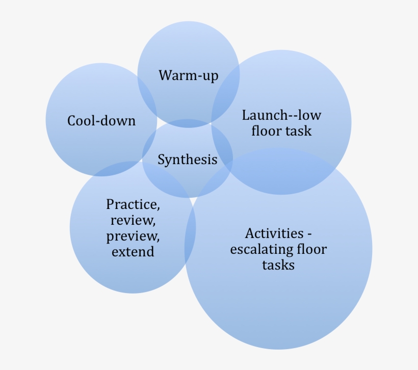 Sara B - Vaughn - Diagram, transparent png download