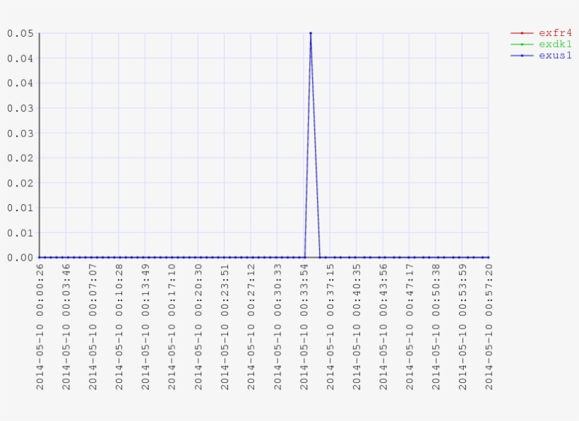 000001 Ser Cpu - Number, transparent png download