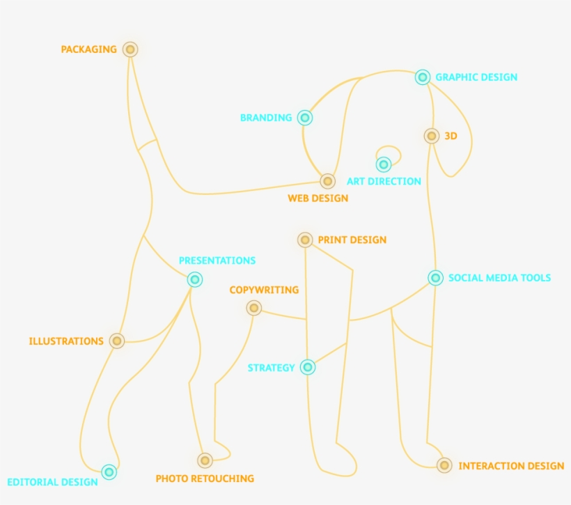 Services Constellation - Companion Dog, transparent png download