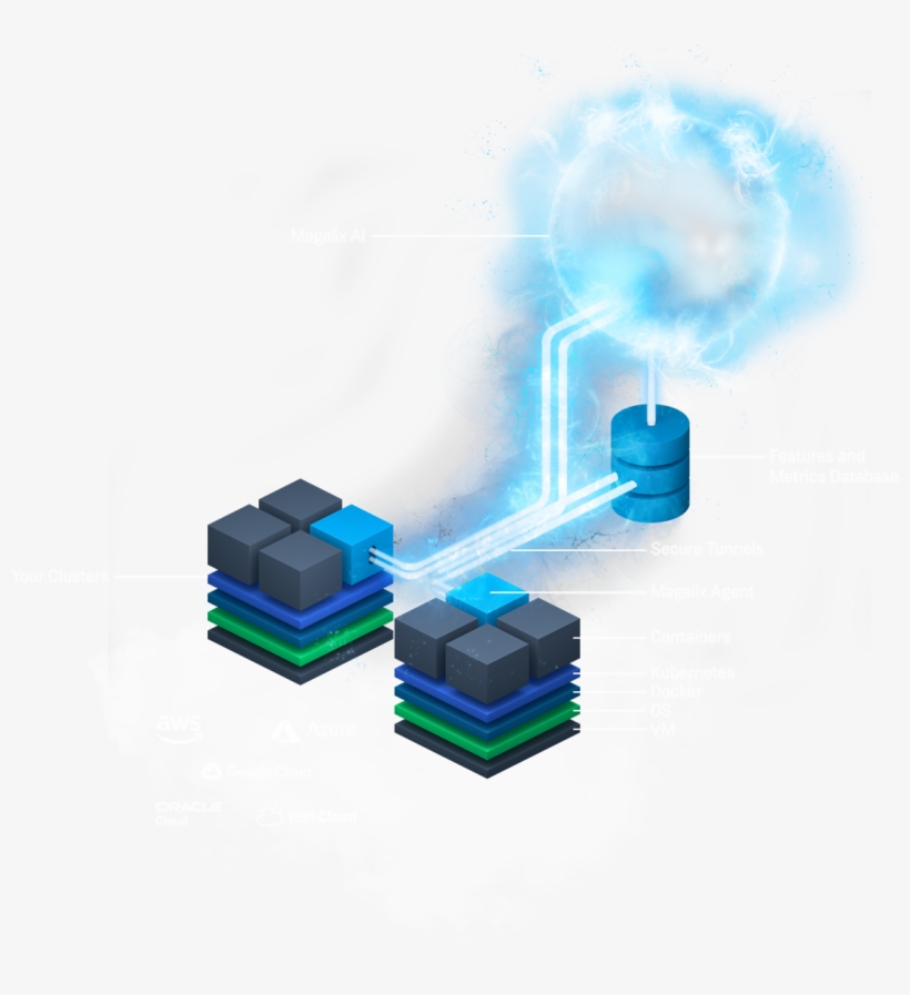 Kubernetes On Auto-pilot, Always Ahead Of The Game, transparent png download