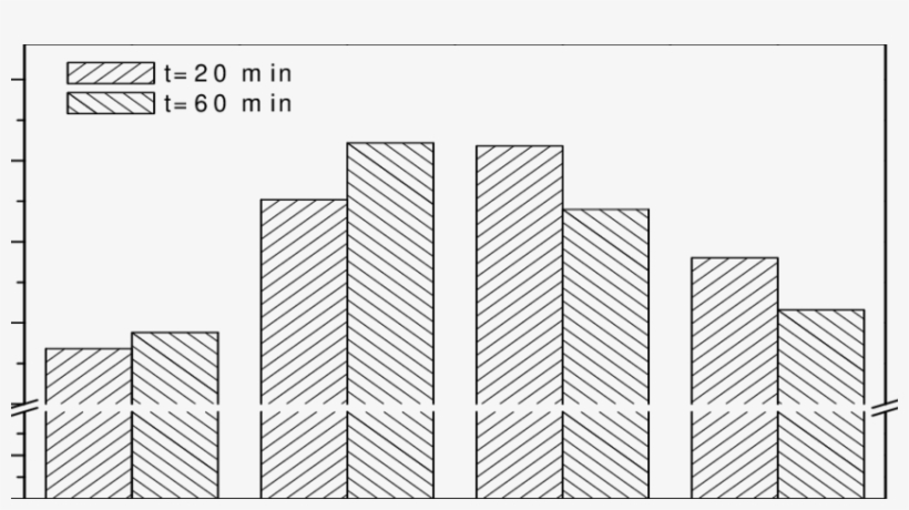 The Effects Of The Ceramic Particle Size And Sintering - خياطة و تفصيل, transparent png download