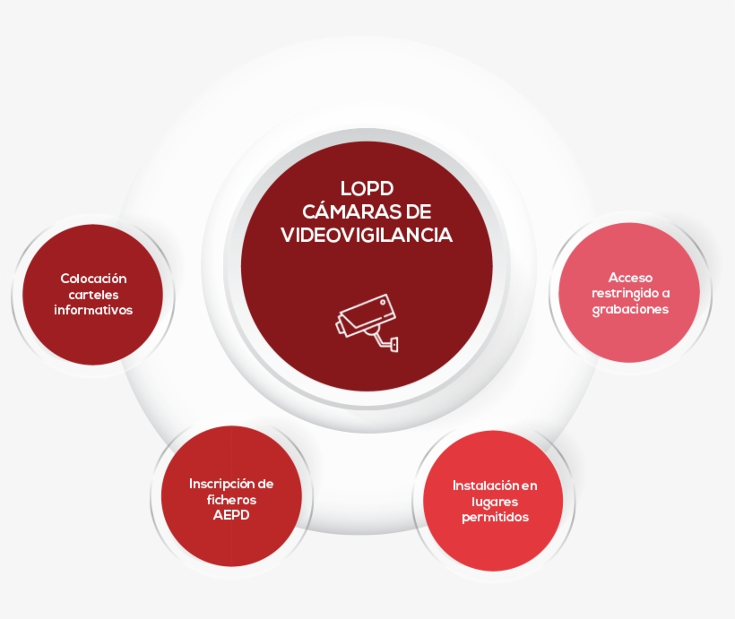 Normativa Camara Videovigilancia - Circle, transparent png download
