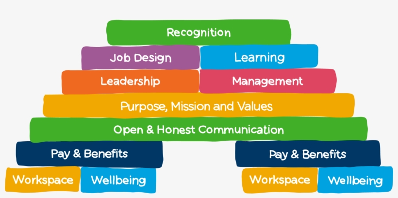 Download Png File For Online Or Desktop Use - Reward Gateway Engagement Bridge, transparent png download