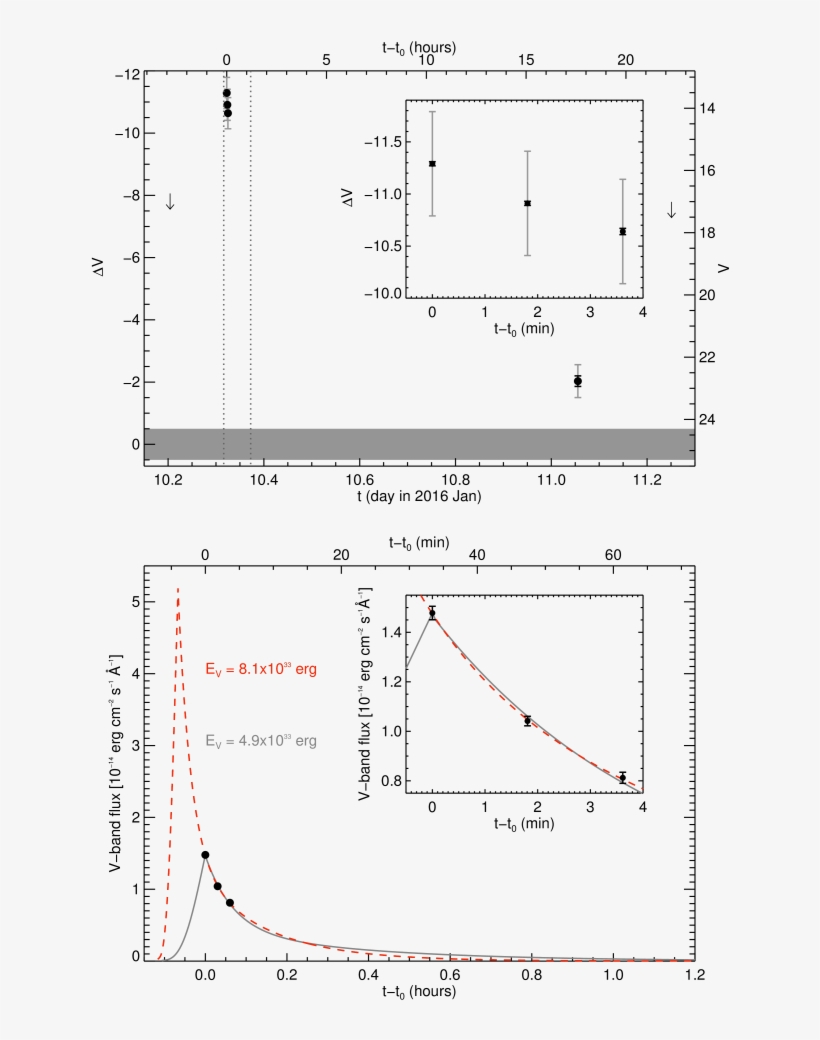 Table 1photometric Observations Figure - Diagram, transparent png download