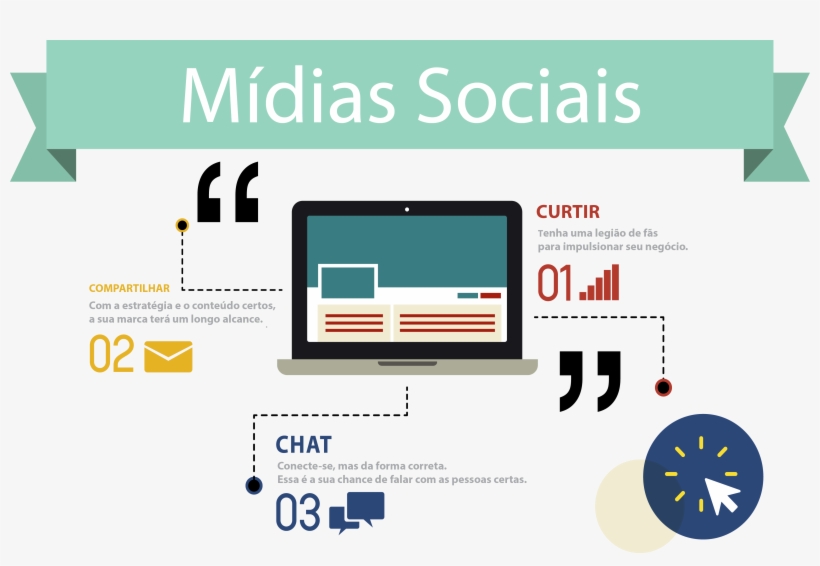 Gerenciamento De Redes Sociais - Social Media, transparent png download