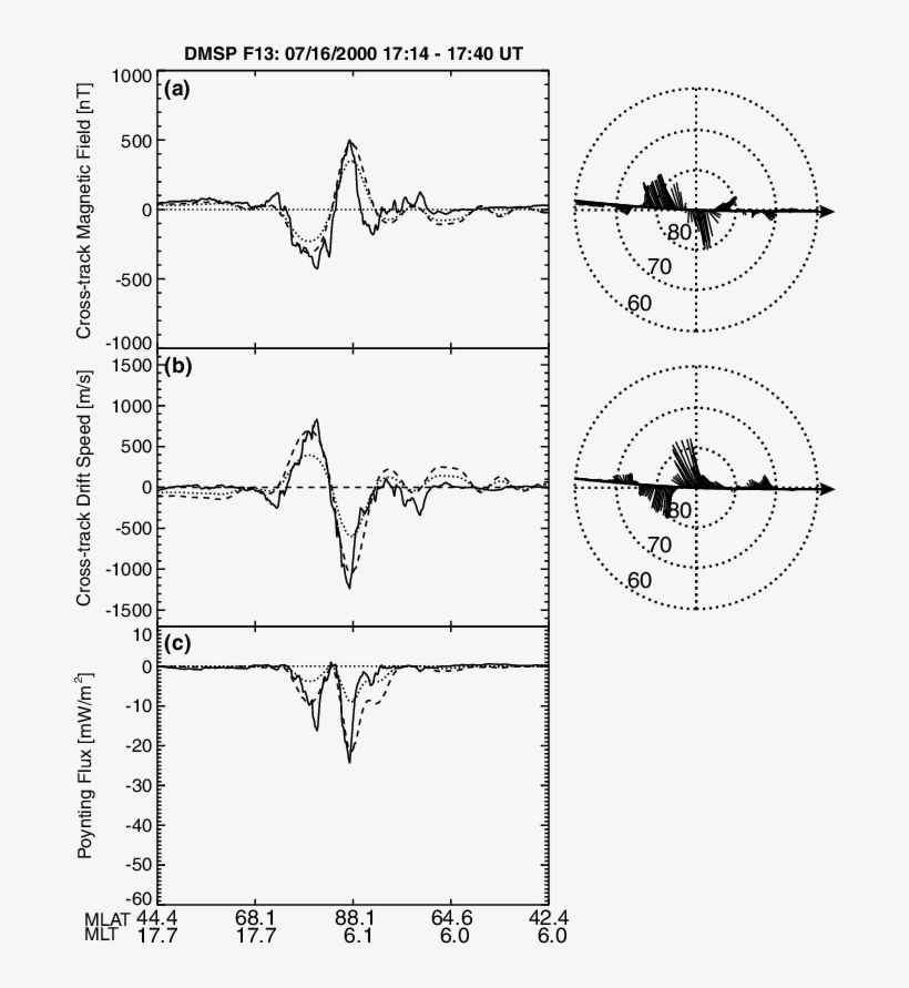 Clipart Royalty Free Stock Comparison Of A The Cross - Diagram, transparent png download