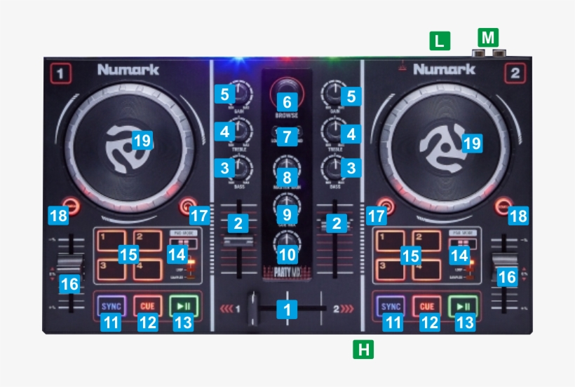 Numark Party Mix Review, transparent png download