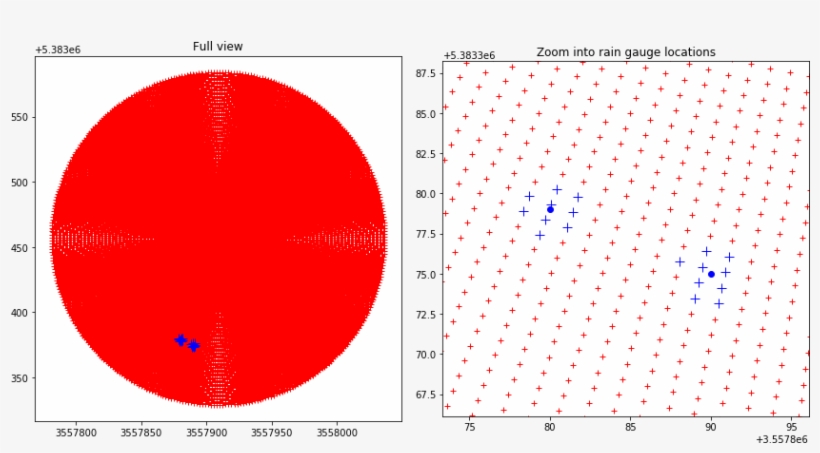 Images/notebooks Verification Wradlib Verify Example - Circle, transparent png download