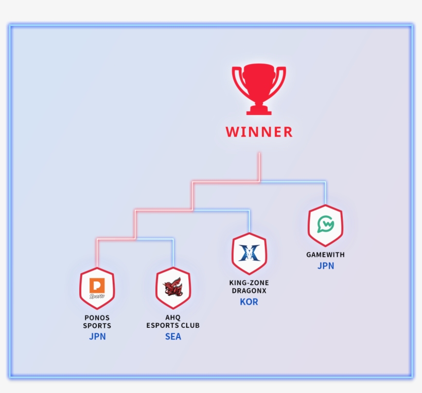 About Playoffs - Emblem, transparent png download