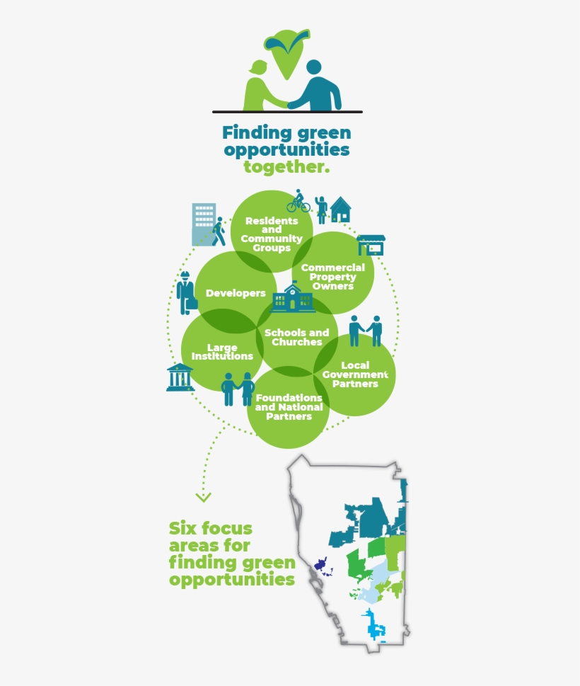 Partnerships - Diagram, transparent png download