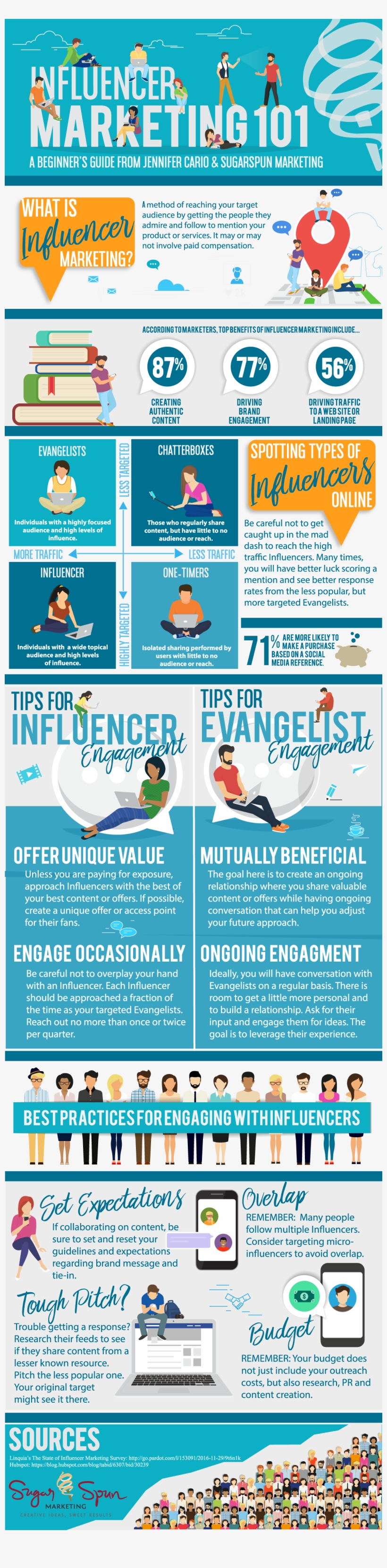 Influencermarketing101 Infographic, transparent png download