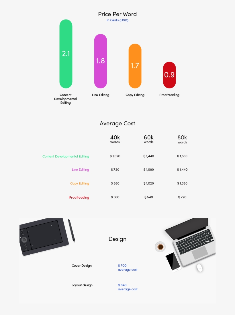 Your Editor Will Make Final Recommendations On What - Gadget, transparent png download