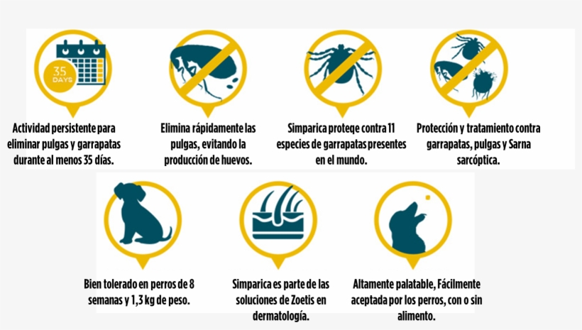 Simparica - Beneficios - Simparica Beneficios, transparent png download