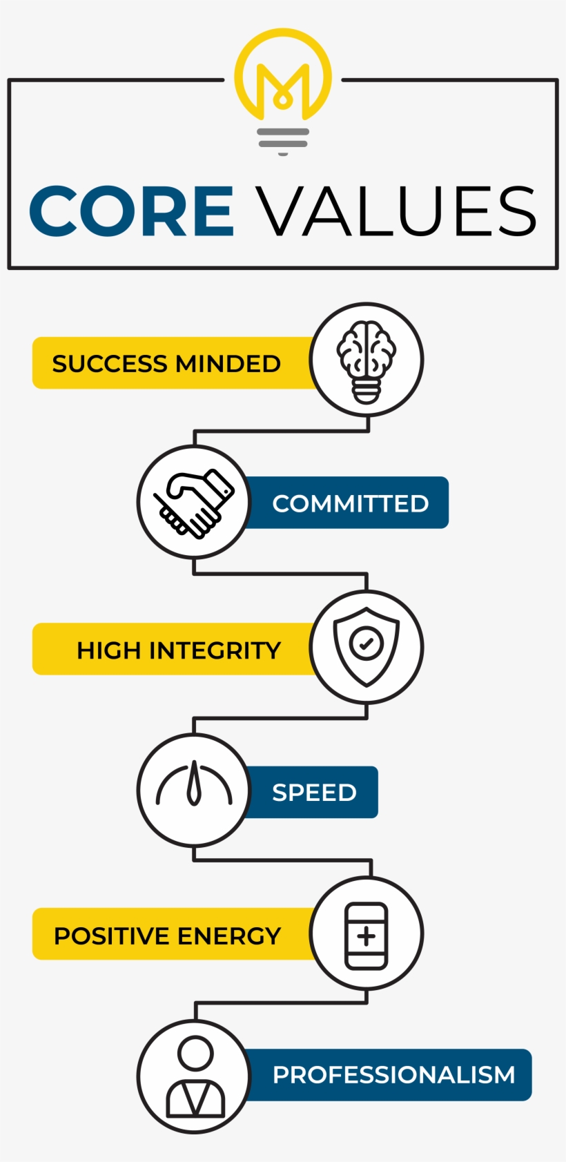 The Menlo Group Commercial Real Estate, Llc - Circle, transparent png download