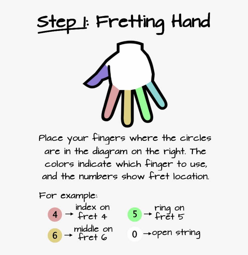 Wagon Wheel - Hand, transparent png download