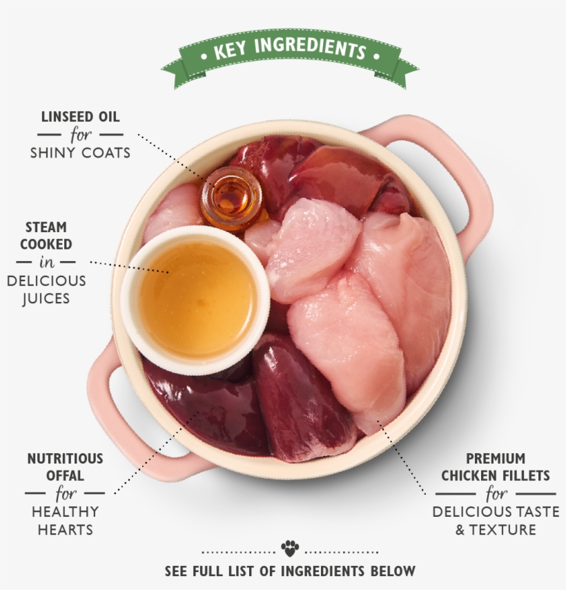 Suppurrs Hunter's Chicken & Duck - Turkish Key Ingredients, transparent png download