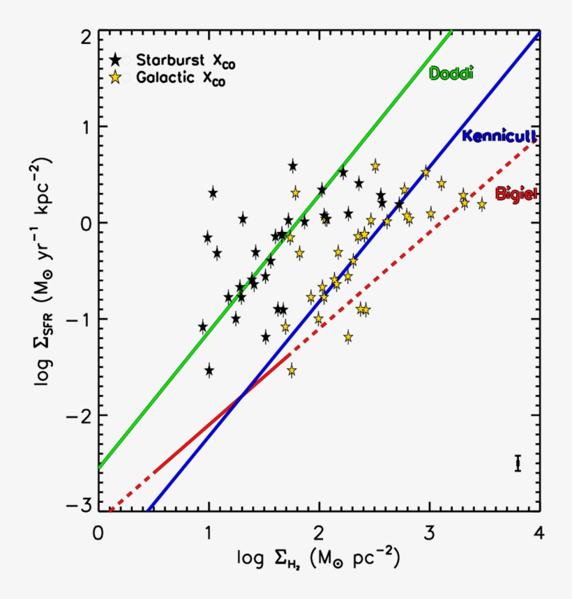 Spatially Resolved Sfr-h 2 Surface Density Relation - Diagram, transparent png download