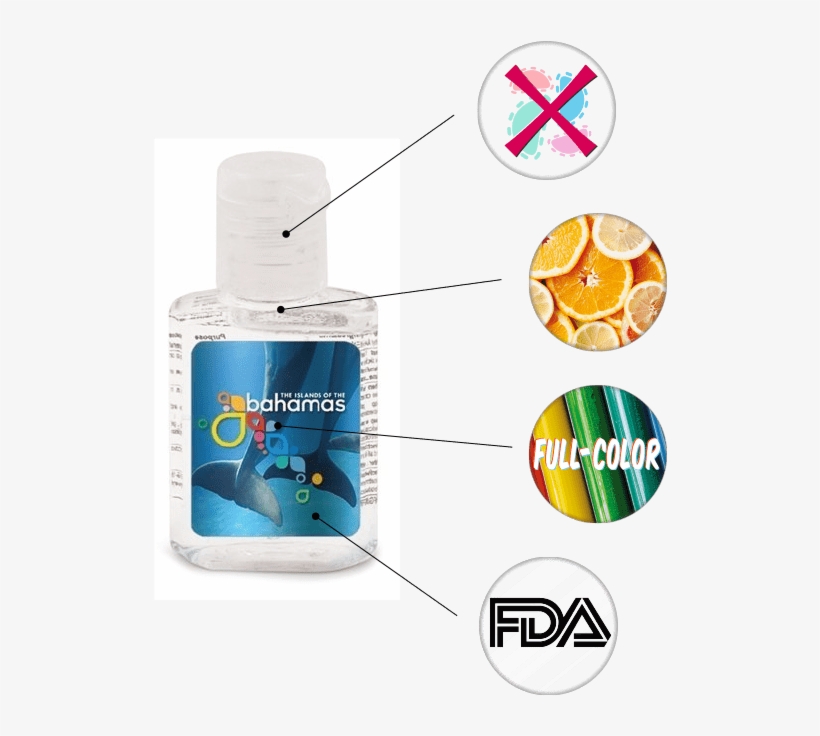 Kills Germs Citrus Scented Full Color Label Fda Safe - Water Bottle, transparent png download