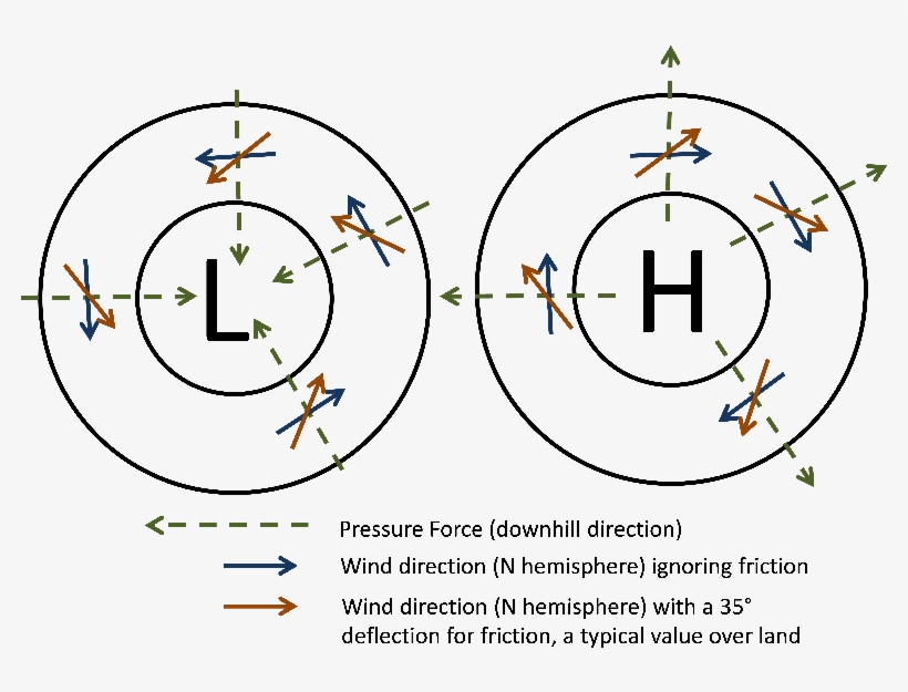 Illustration Of How Winds Getting Bent To The Right - Circle, transparent png download