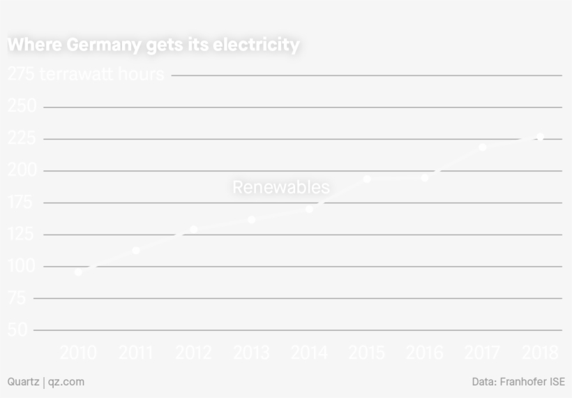 The Country Aims To Boost Wind Capacity By A Factor - Document, transparent png download