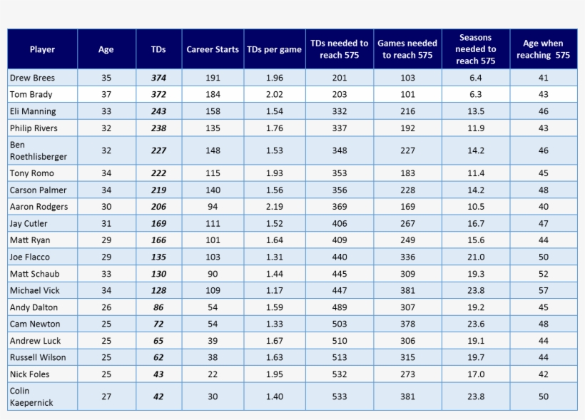 Assuming Each Player Maintains His Career Average To - Number, transparent png download