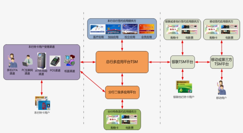 Tsm Png, transparent png download