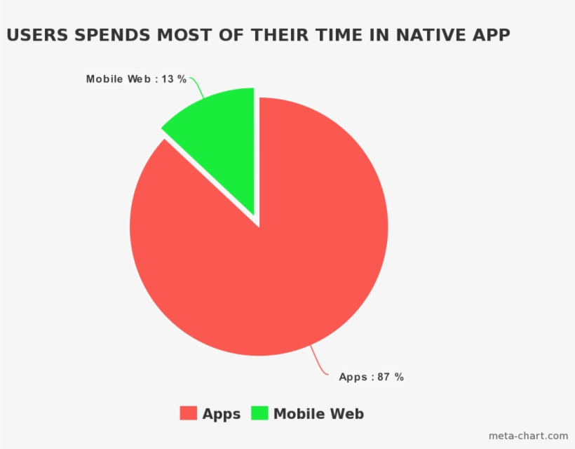 Comscore Mobile Metrix, U - Circle, transparent png download