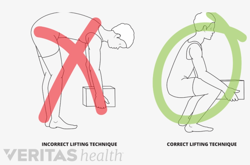 Prevention Of Neck Pain, transparent png download
