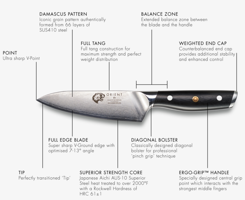 Damascus Series 6 Inch Chef's Knife - Utility Knife, transparent png download
