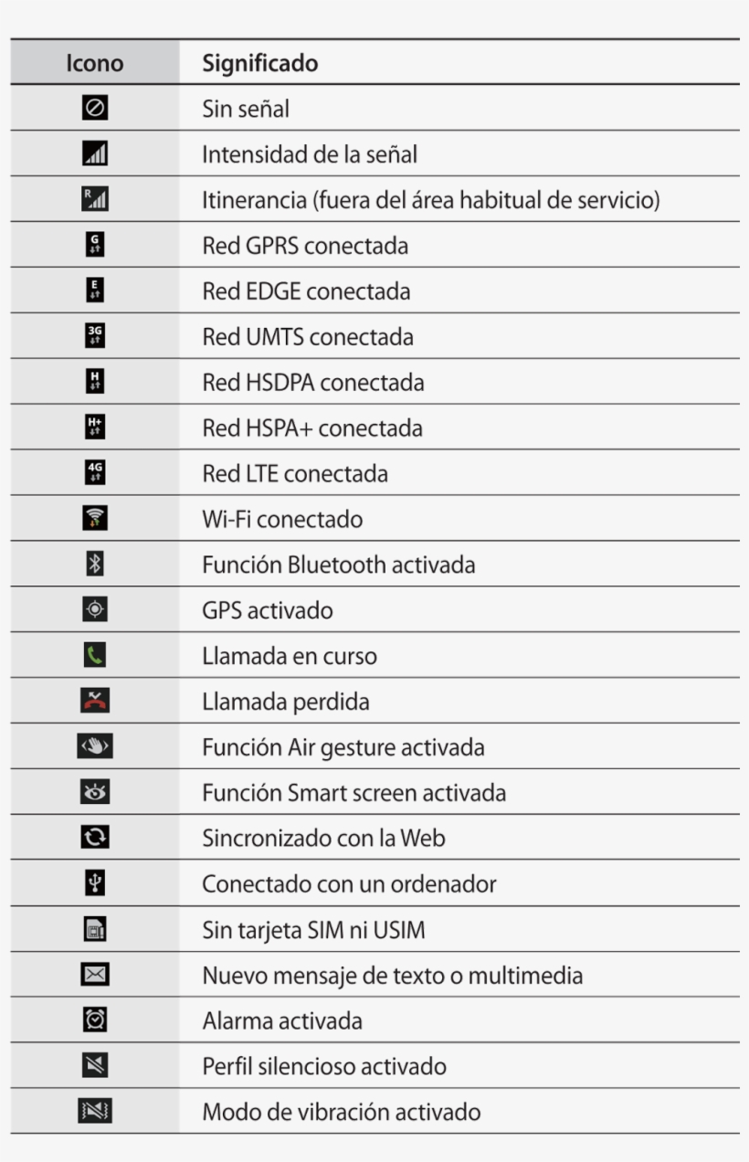 Manual De Usuario Samsung Galaxy S4 Gt-i9505 - Document