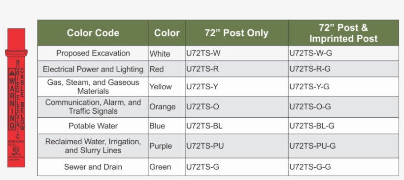 25 Posts Per Package - Number, transparent png download