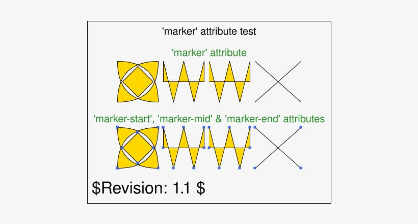Operator Script - Diagram, transparent png download
