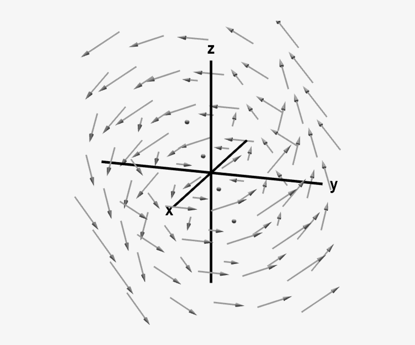 A Rotating Vector Field - Curl Of A Vector Field, transparent png download