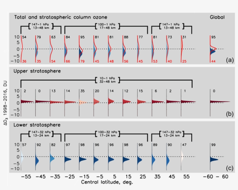 Merged Swoosh/gozcards Posterior Distributions For - Diagram, transparent png download