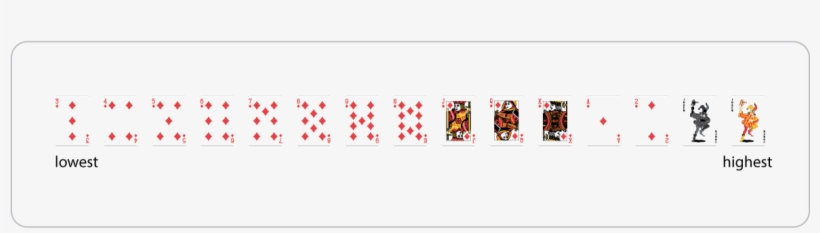 Card Ranks - Poker, transparent png download